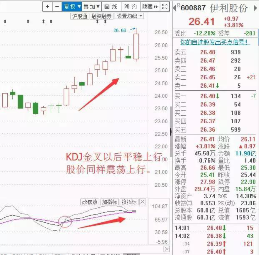 写给集体散户朋友们摆脱穷人思想即可获利此文将改变你的认知
