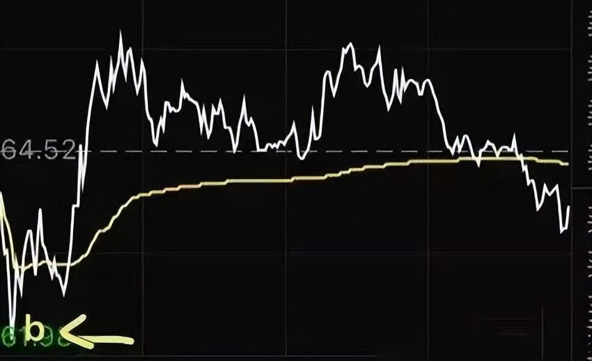 写给被套牢的散户半年时间小资金迅速做大只靠这一招反复做T