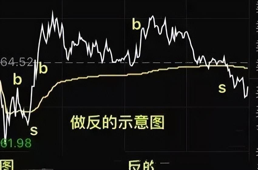 写给被套牢的散户半年时间小资金迅速做大只靠这一招反复做T