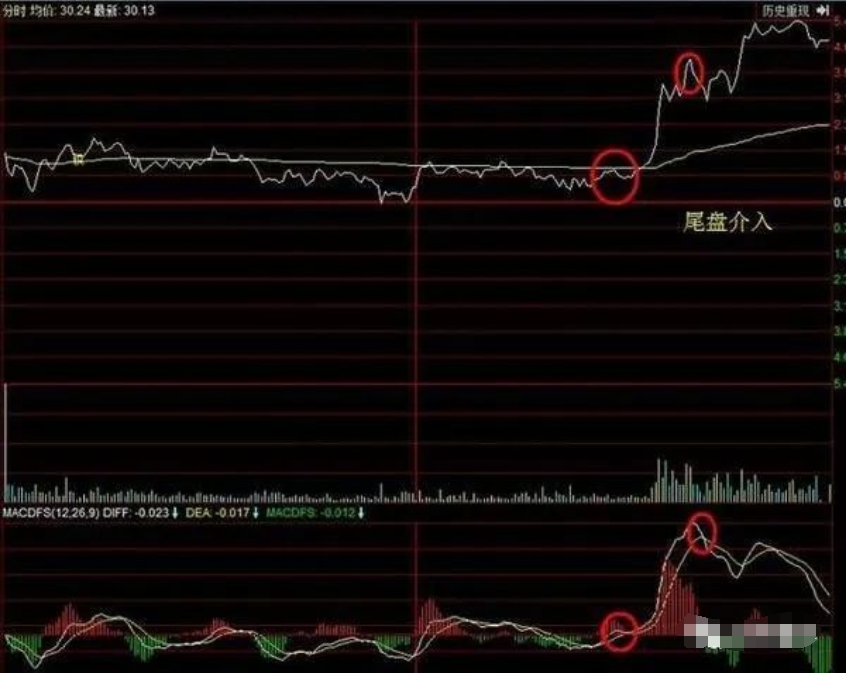写给被套牢的散户半年时间小资金迅速做大只靠这一招反复做T