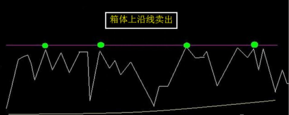 写给被套牢的散户半年时间小资金迅速做大只靠这一招反复做T