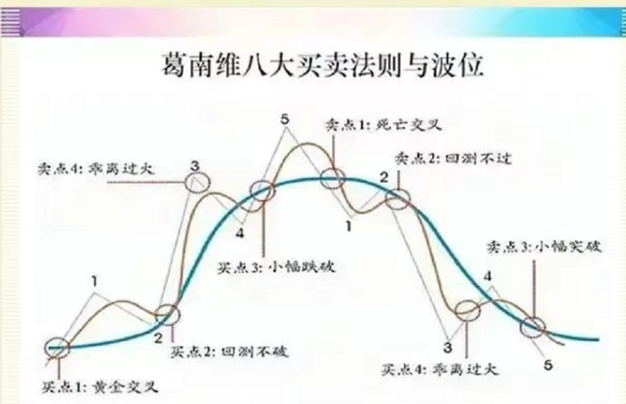 写给被套牢的散户半年时间小资金迅速做大只靠这一招反复做T