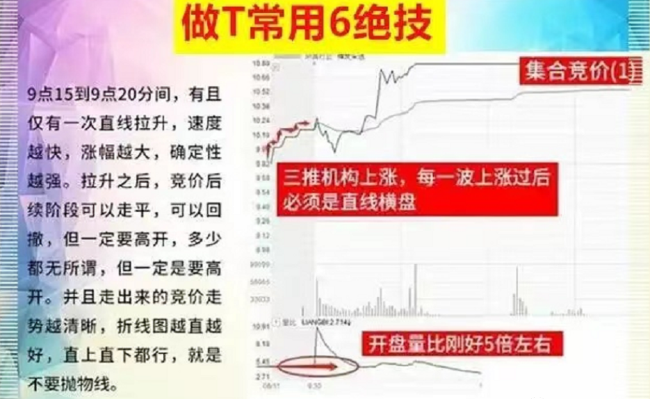 写给被套牢的散户半年时间小资金迅速做大只靠这一招反复做T