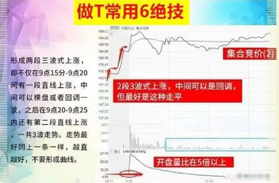 写给被套牢的散户半年时间小资金迅速做大只靠这一招反复做T