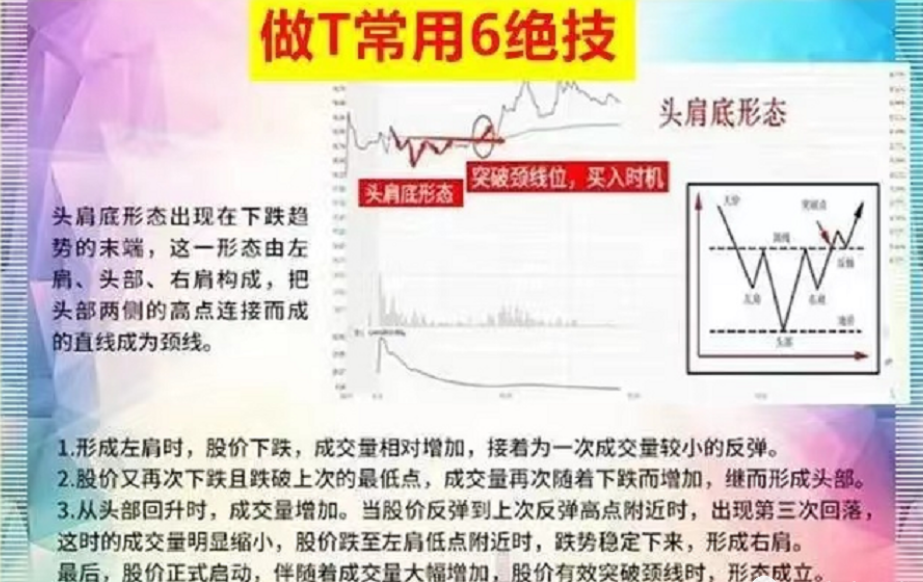 写给被套牢的散户半年时间小资金迅速做大只靠这一招反复做T