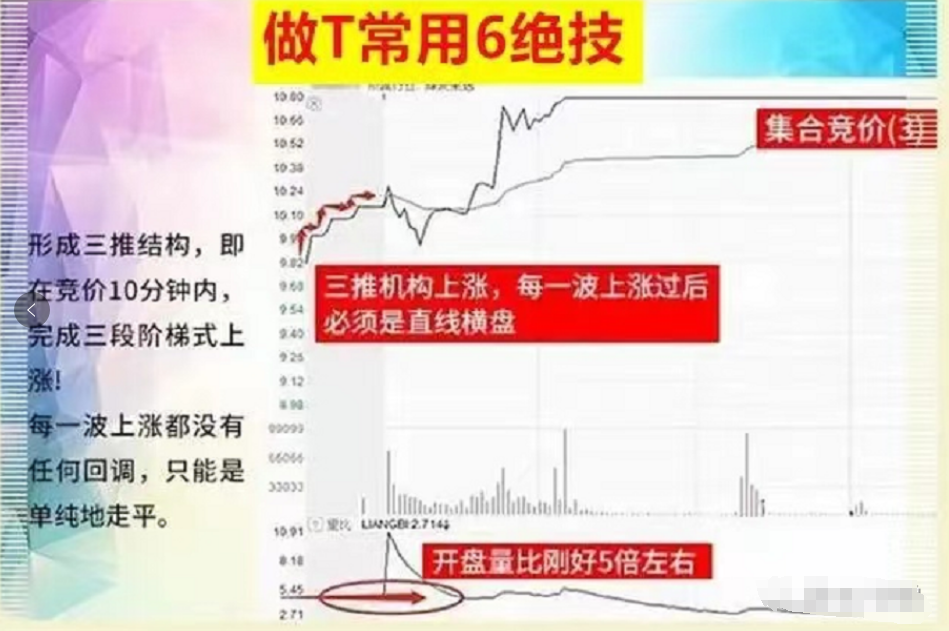 写给被套牢的散户半年时间小资金迅速做大只靠这一招反复做T