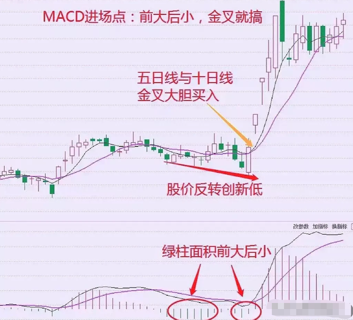 中国股市深圳一位炒股奇才揭露短线交易的秘诀悟透即可盈利