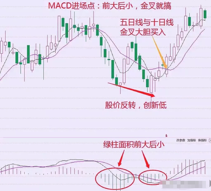 中国股市深圳一位炒股奇才揭露短线交易的秘诀悟透即可盈利
