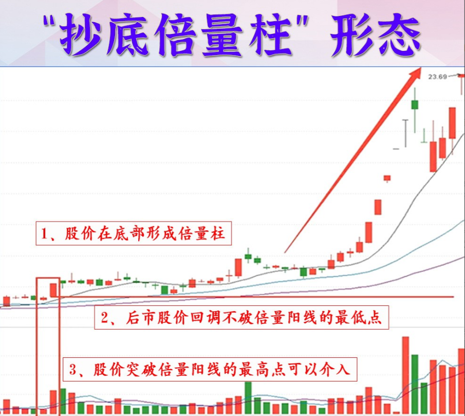 写给亏损的散户只有趋势才是你真正的朋友看懂即可盈利谨记