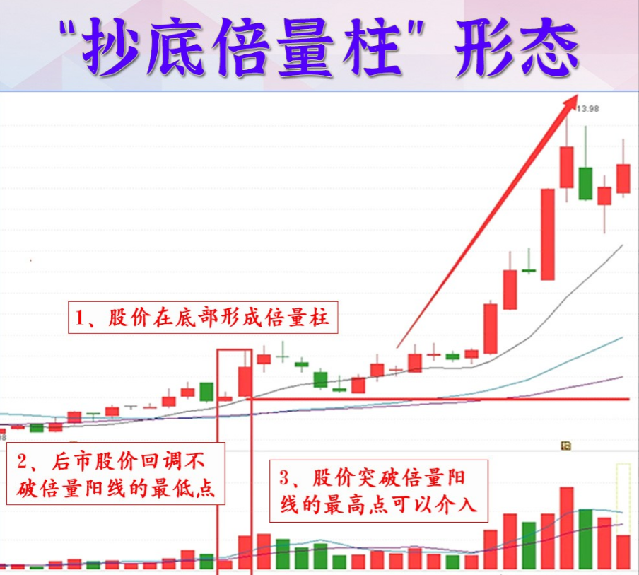 写给亏损的散户只有趋势才是你真正的朋友看懂即可盈利谨记