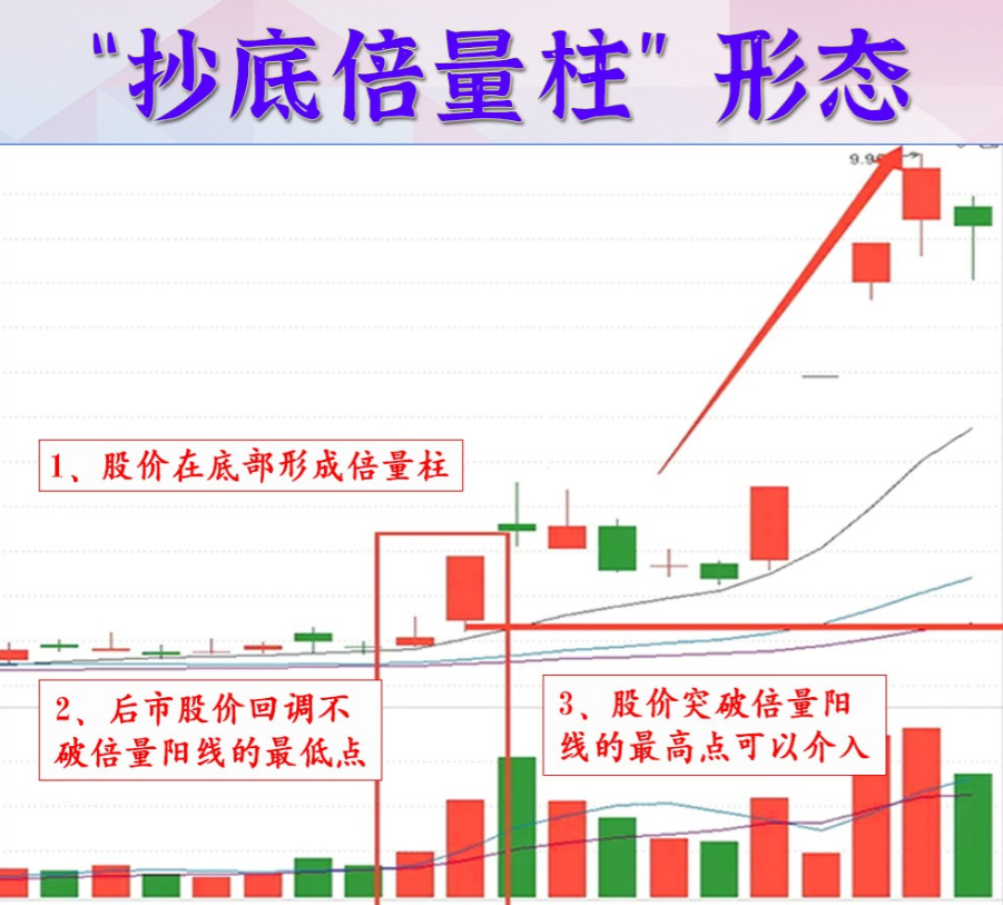 写给亏损的散户只有趋势才是你真正的朋友看懂即可盈利谨记