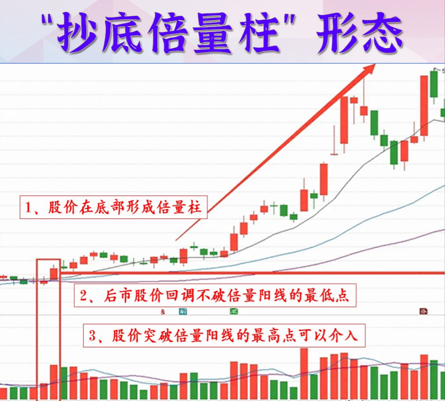 写给亏损的散户只有趋势才是你真正的朋友看懂即可盈利谨记