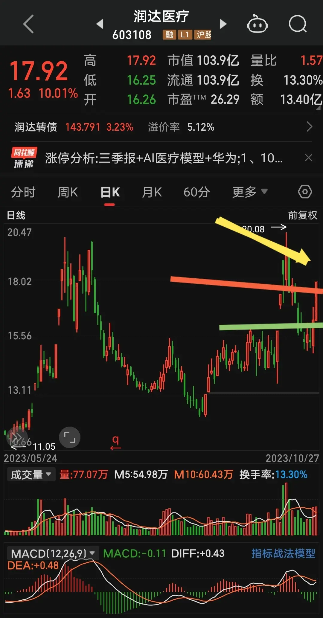 有一种手法叫做涨停打板