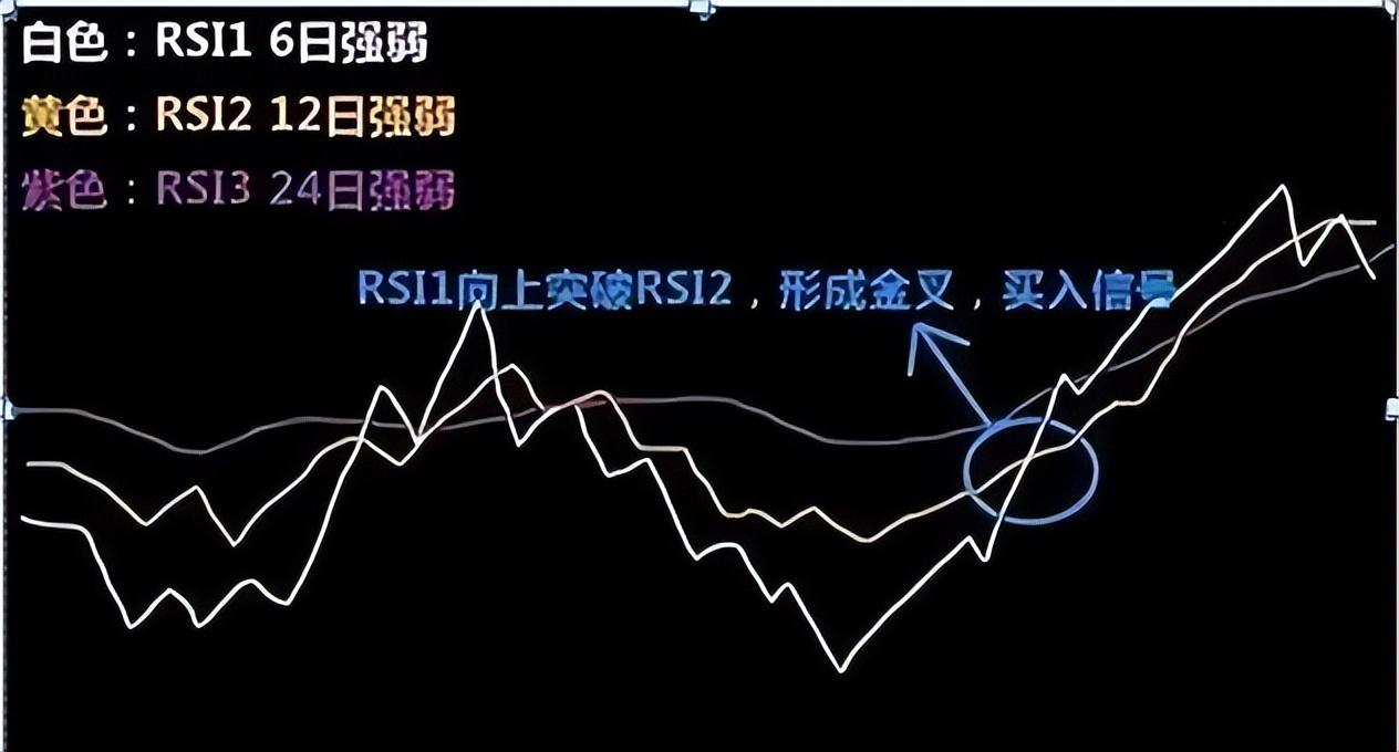 17个月从5万本金运作到300万只因牢记这套RSI指标买卖法