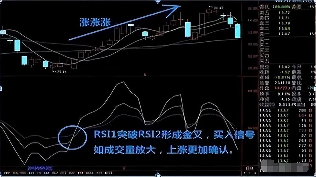 17个月从5万本金运作到300万只因牢记这套RSI指标买卖法