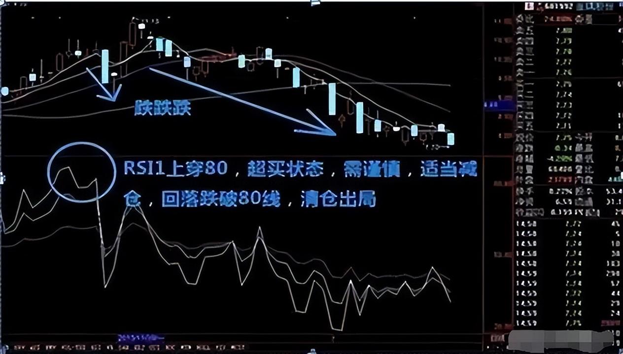 17个月从5万本金运作到300万只因牢记这套RSI指标买卖法