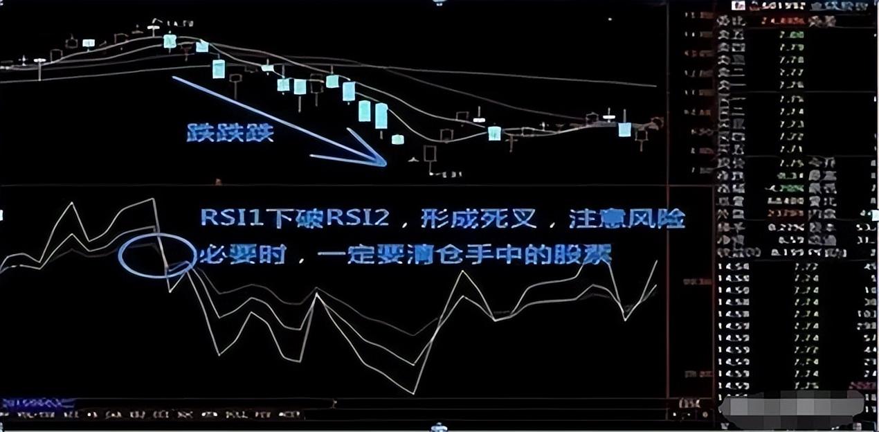 17个月从5万本金运作到300万只因牢记这套RSI指标买卖法