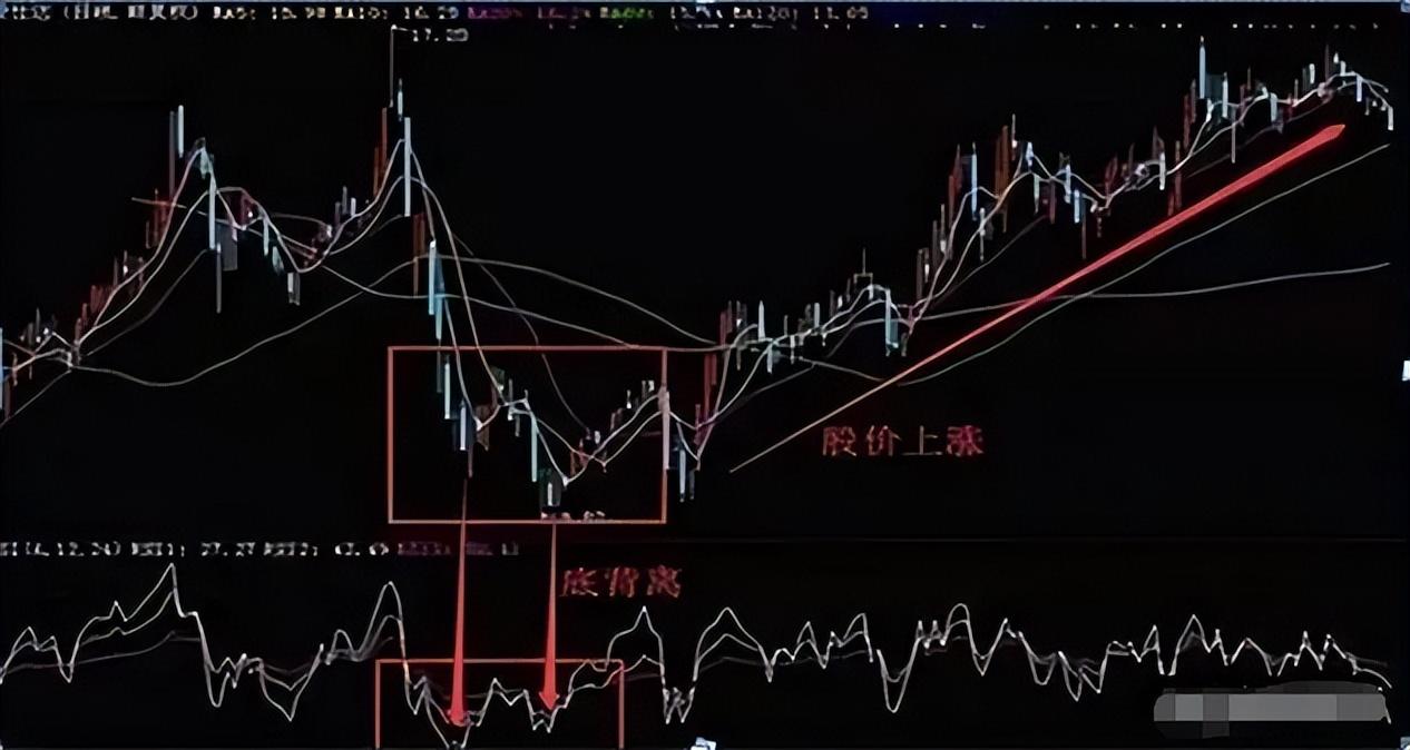 17个月从5万本金运作到300万只因牢记这套RSI指标买卖法