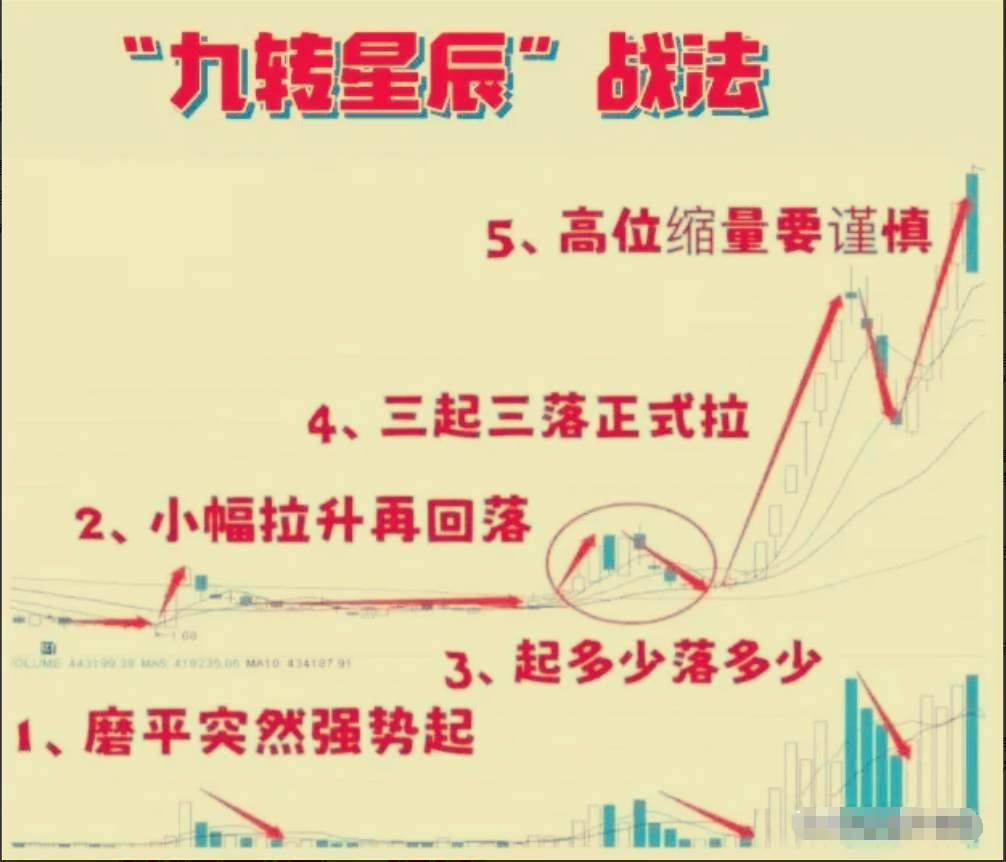 17个月从5万本金运作到300万只因牢记这套RSI指标买卖法