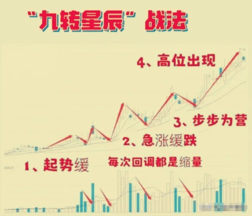 17个月从5万本金运作到300万只因牢记这套RSI指标买卖法
