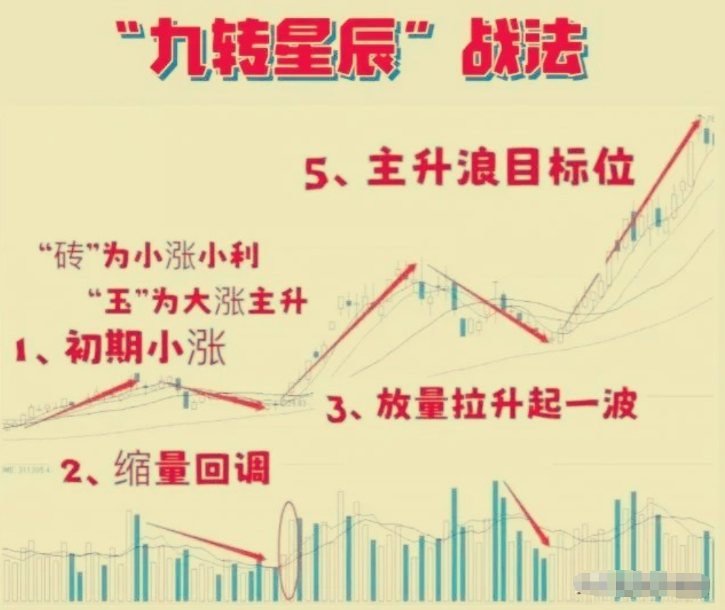 17个月从5万本金运作到300万只因牢记这套RSI指标买卖法