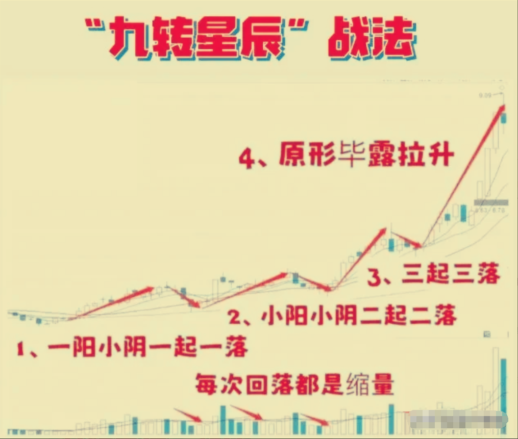17个月从5万本金运作到300万只因牢记这套RSI指标买卖法