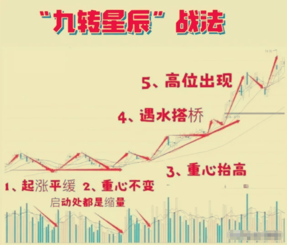 17个月从5万本金运作到300万只因牢记这套RSI指标买卖法