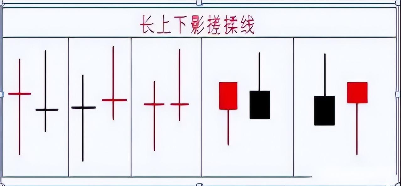 炒股一旦上升通道出现搓揉线将是大涨之兆！熟练运用即可复利