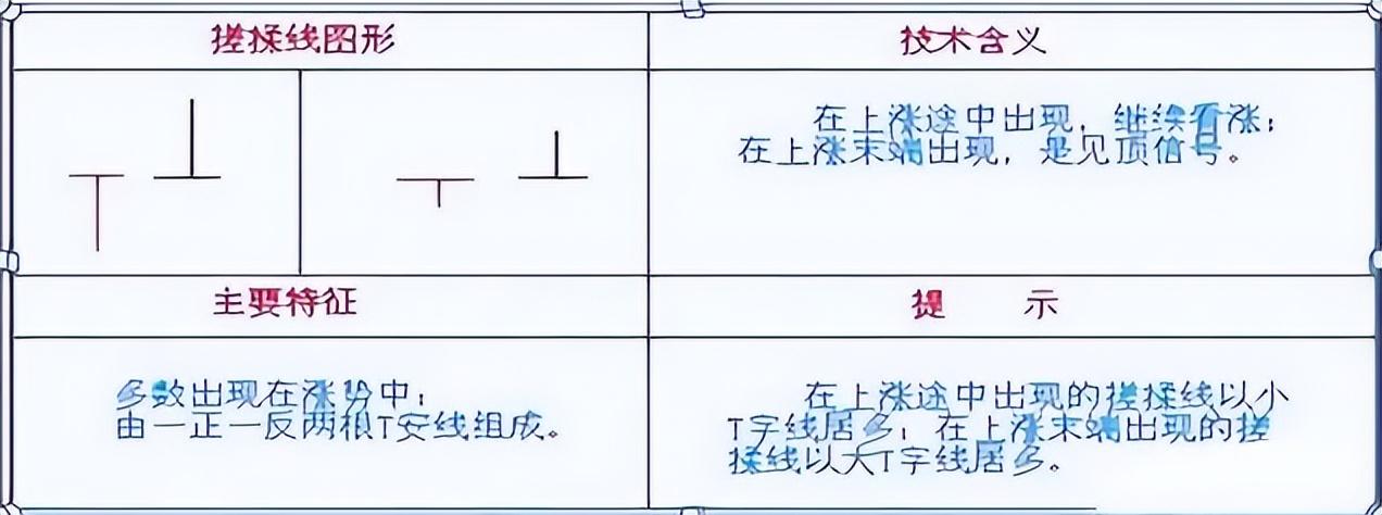 炒股一旦上升通道出现搓揉线将是大涨之兆！熟练运用即可复利