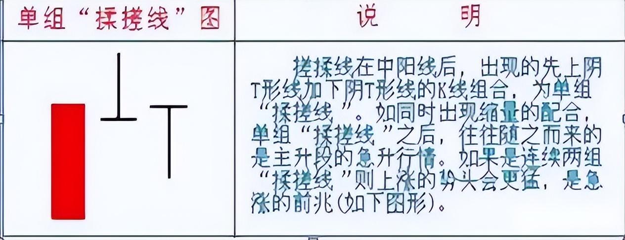 炒股一旦上升通道出现搓揉线将是大涨之兆！熟练运用即可复利