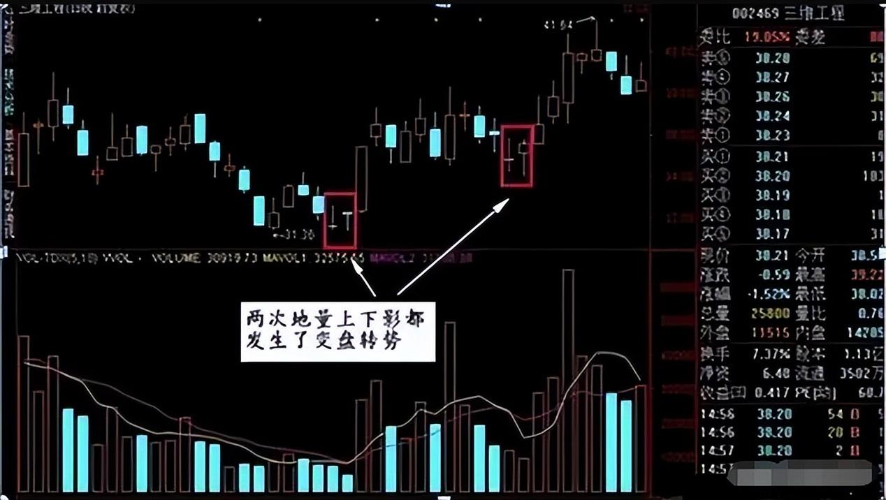 炒股一旦上升通道出现搓揉线将是大涨之兆！熟练运用即可复利