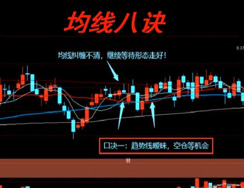 炒股一旦上升通道出现搓揉线将是大涨之兆！熟练运用即可复利