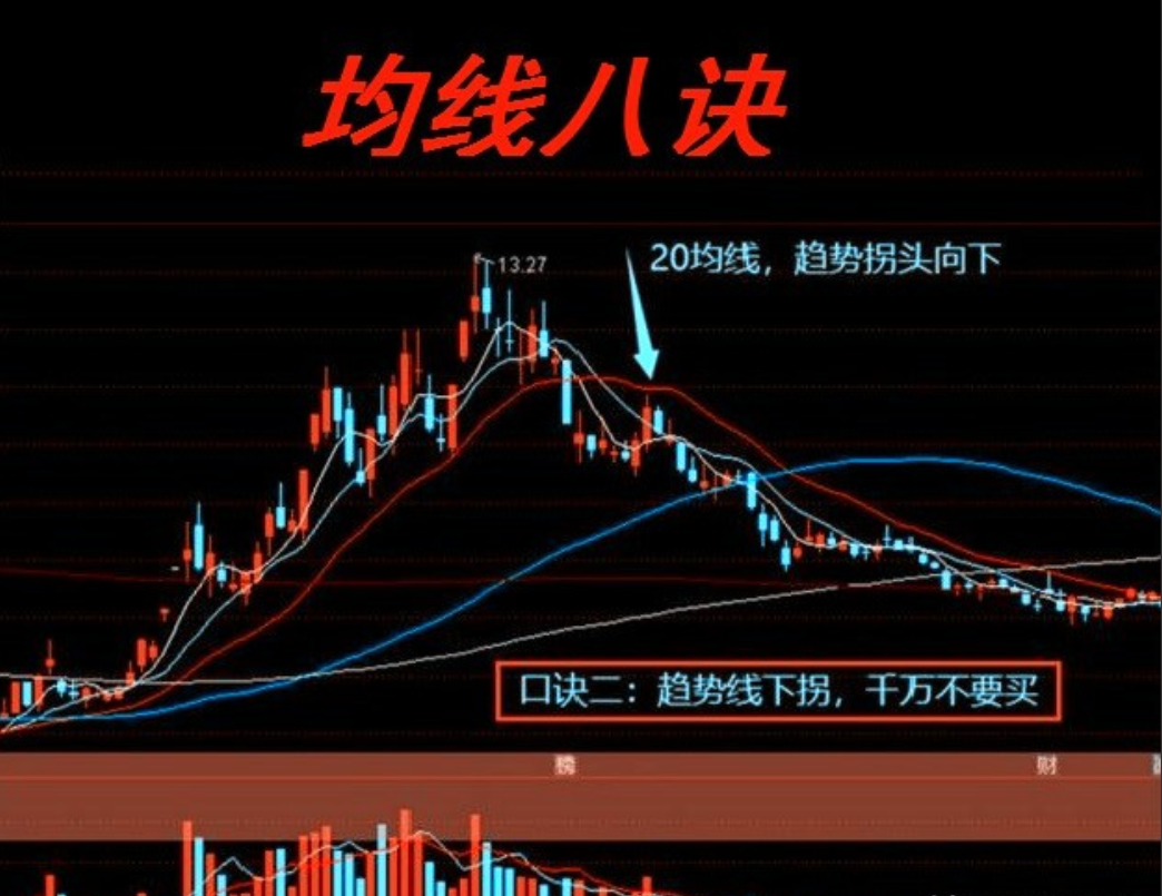 炒股一旦上升通道出现搓揉线将是大涨之兆！熟练运用即可复利