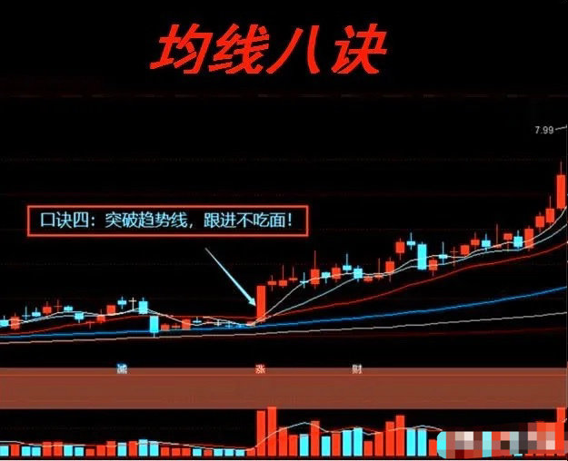 炒股一旦上升通道出现搓揉线将是大涨之兆！熟练运用即可复利