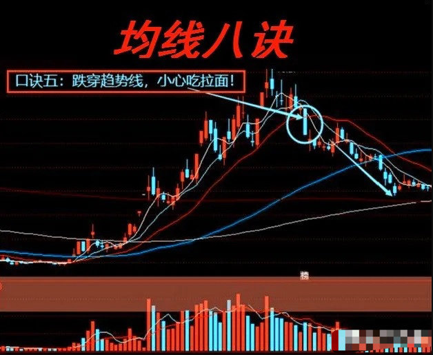炒股一旦上升通道出现搓揉线将是大涨之兆！熟练运用即可复利