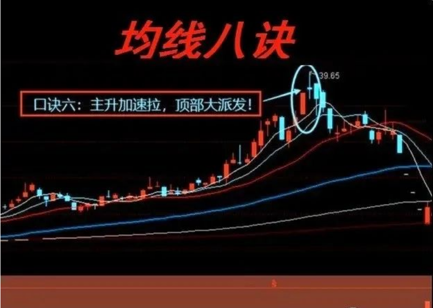 炒股一旦上升通道出现搓揉线将是大涨之兆！熟练运用即可复利