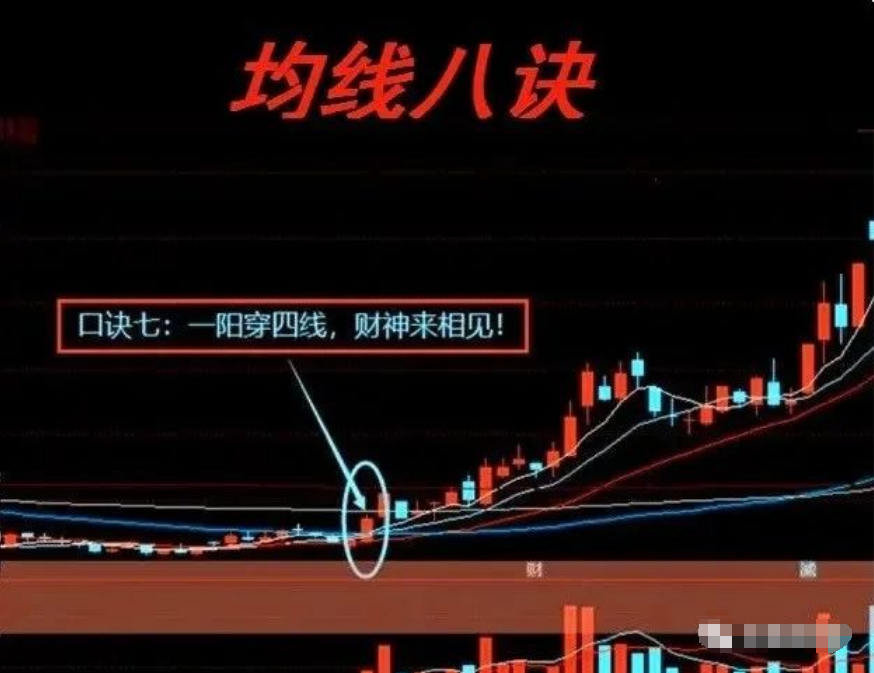 炒股一旦上升通道出现搓揉线将是大涨之兆！熟练运用即可复利