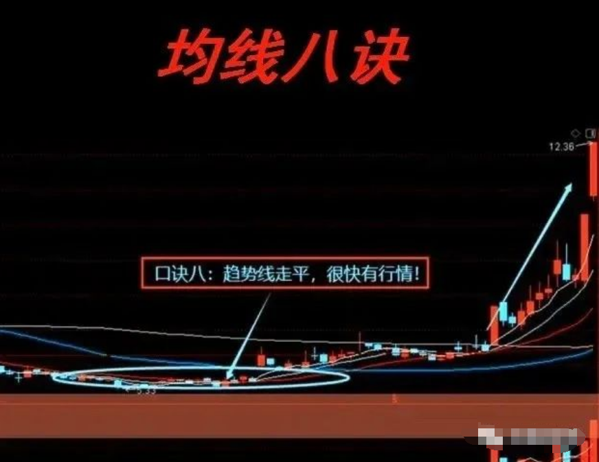 炒股一旦上升通道出现搓揉线将是大涨之兆！熟练运用即可复利
