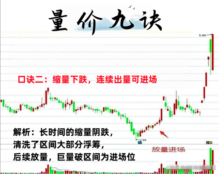 股海修行的三重境界做好交易需先修心修佛亦是修心愿你能悟