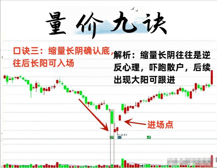 股海修行的三重境界做好交易需先修心修佛亦是修心愿你能悟