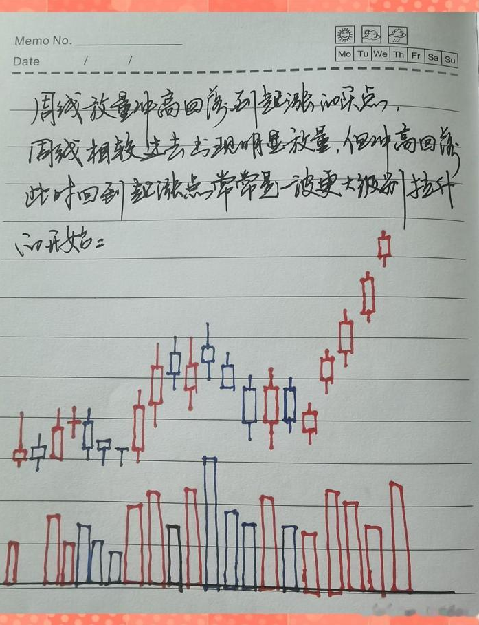 炒股到最后会悟道吗？我用15年的经验告诉你简单的事情重复做！