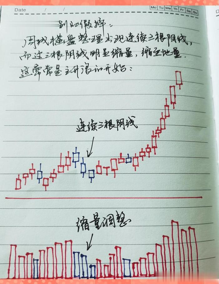 炒股到最后会悟道吗？我用15年的经验告诉你简单的事情重复做！