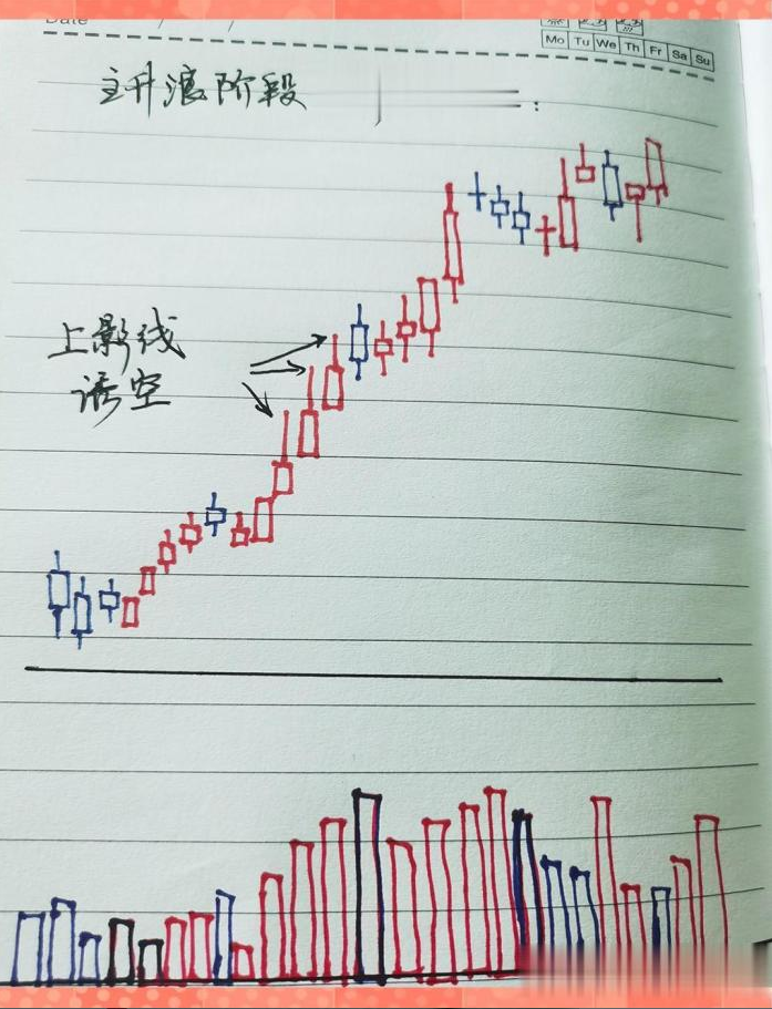 炒股到最后会悟道吗？我用15年的经验告诉你简单的事情重复做！