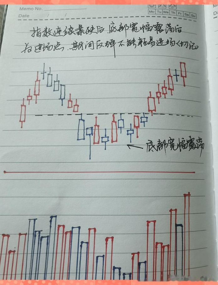 炒股到最后会悟道吗？我用15年的经验告诉你简单的事情重复做！
