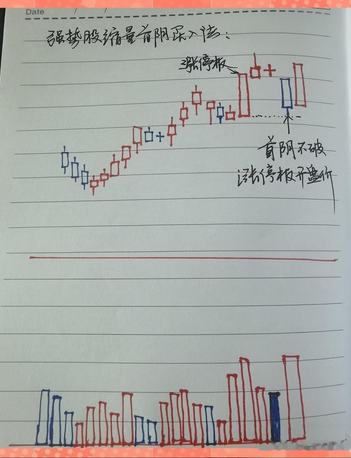 炒股到最后会悟道吗？我用15年的经验告诉你简单的事情重复做！