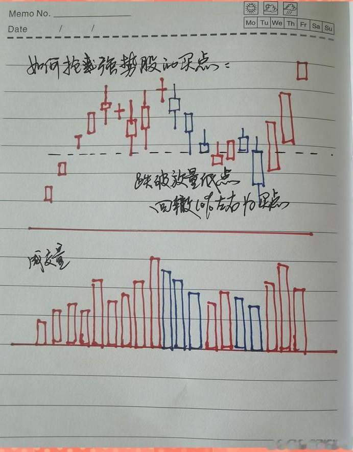 炒股到最后会悟道吗？我用15年的经验告诉你简单的事情重复做！