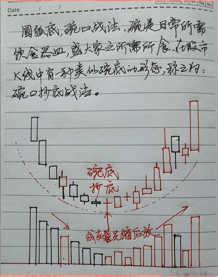 炒股到最后会悟道吗？我用15年的经验告诉你简单的事情重复做！