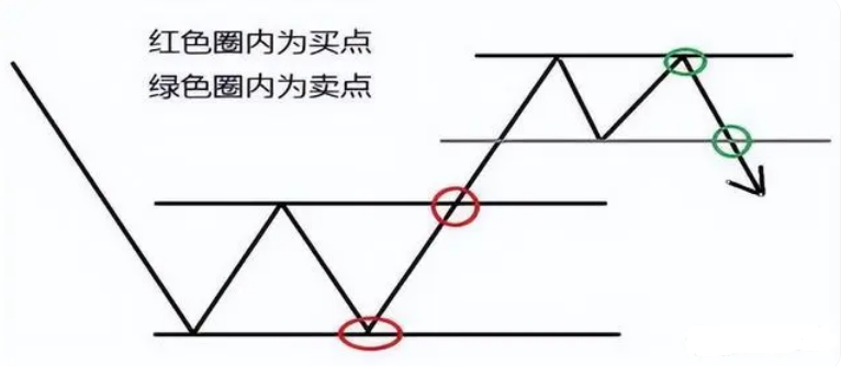 炒股一旦悟了道人生就像开了挂此文值得散户反复阅读精辟