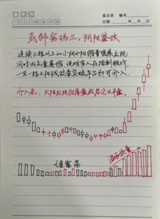 牛市为什么不能解决多数人亏损的问题此文告诉你答案十分透彻
