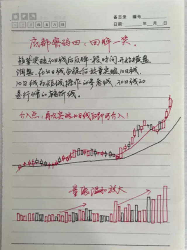 牛市为什么不能解决多数人亏损的问题此文告诉你答案十分透彻